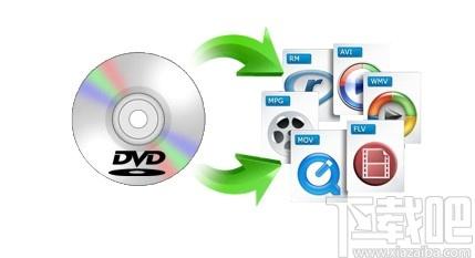 Emicsoft DVD Ripper下载,DVD翻录工具,光盘工具,刻录软件