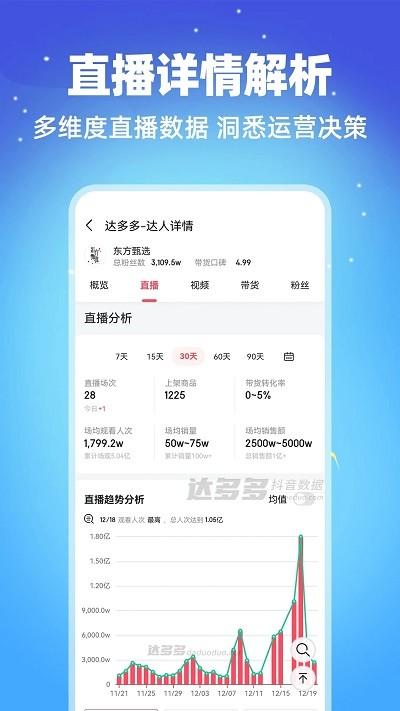 达多多抖音数据软件下载,达多多,数据分析app,抖音数据app